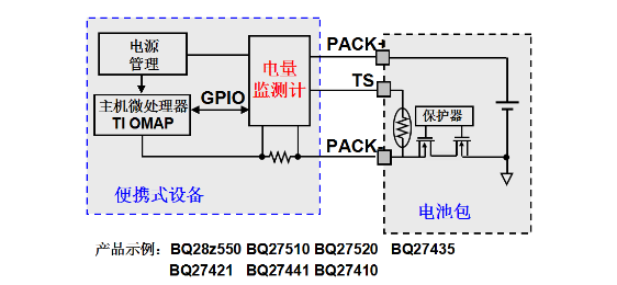 系统侧阻抗跟踪电量监测计 系统侧阻抗跟踪电量监测计