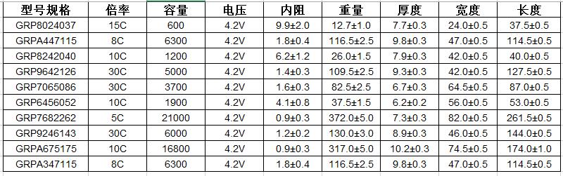  格瑞普高温锂电池型号参数 