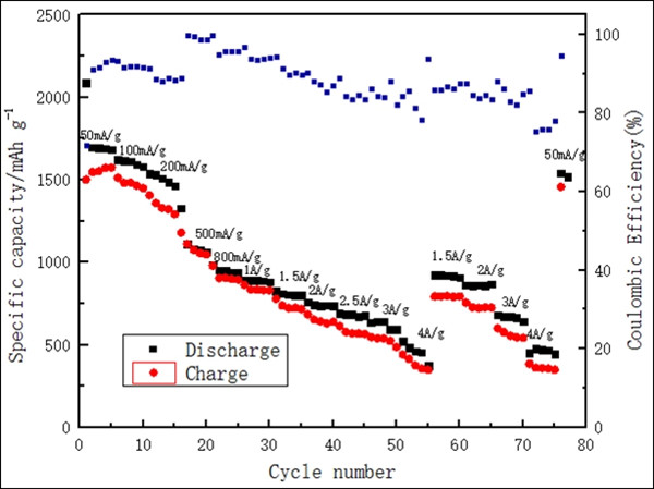 锂电池库伦效率 锂电池库伦效率