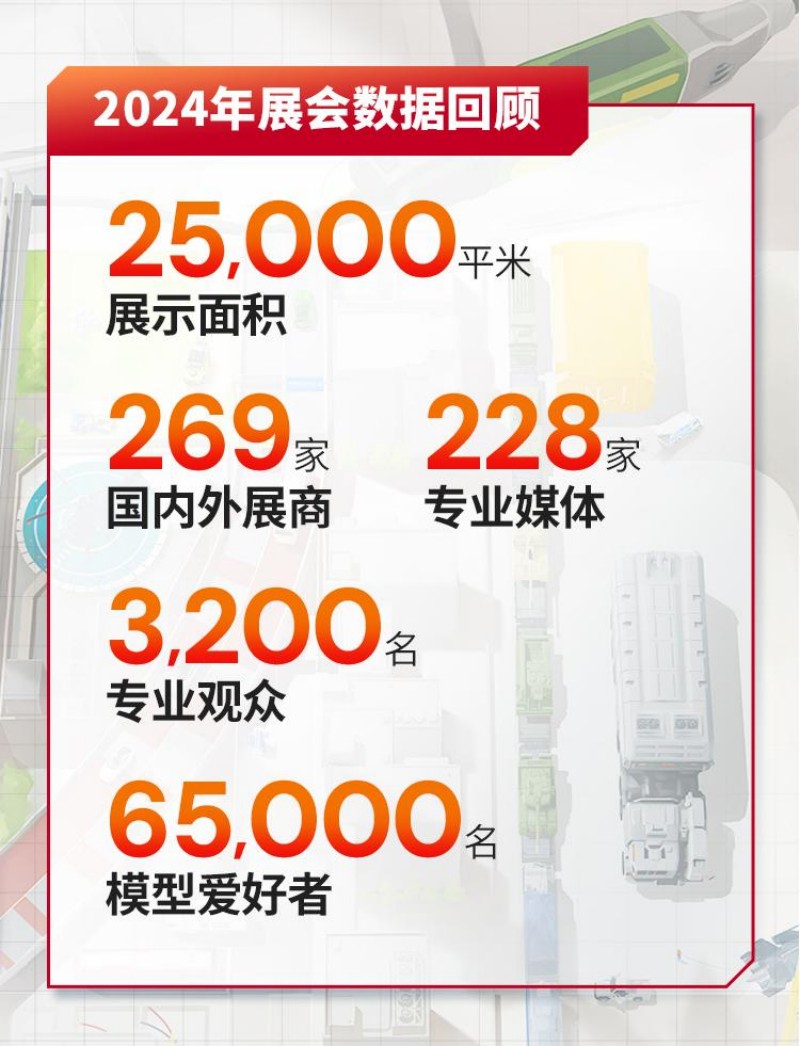 2024年展会数据回顾