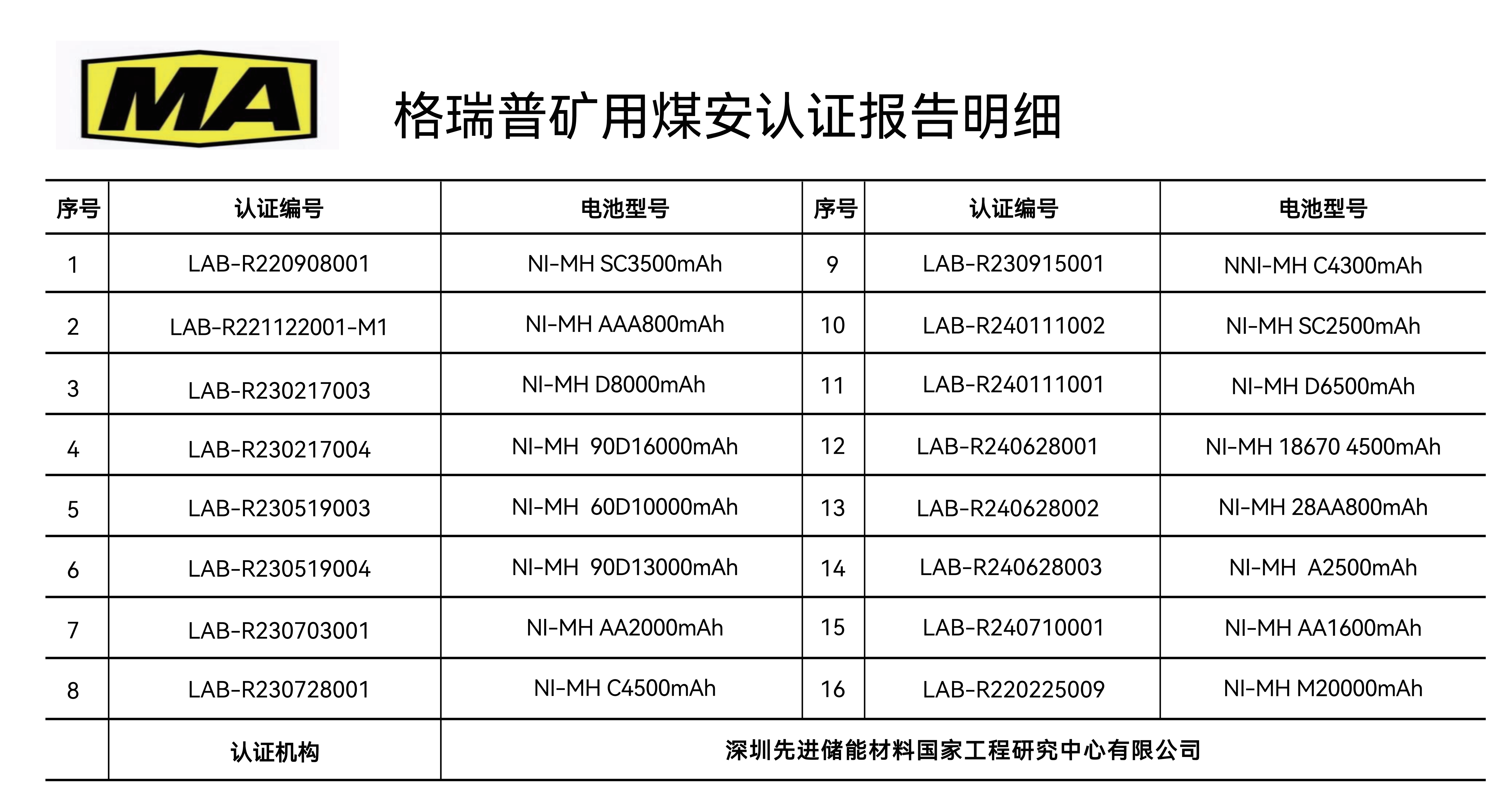 格瑞普镍氢电池矿用煤安认证