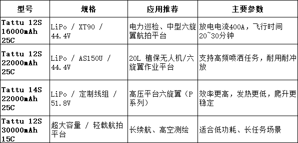 Tattu电池型号推荐