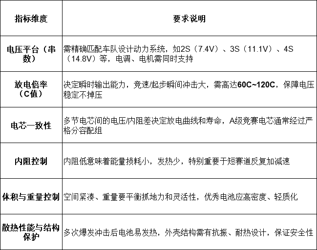 模型电池选择指标维度