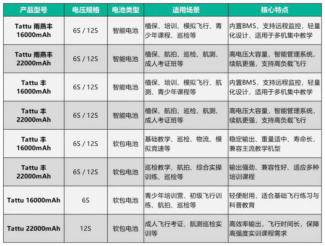 格瑞普无人机培训电池