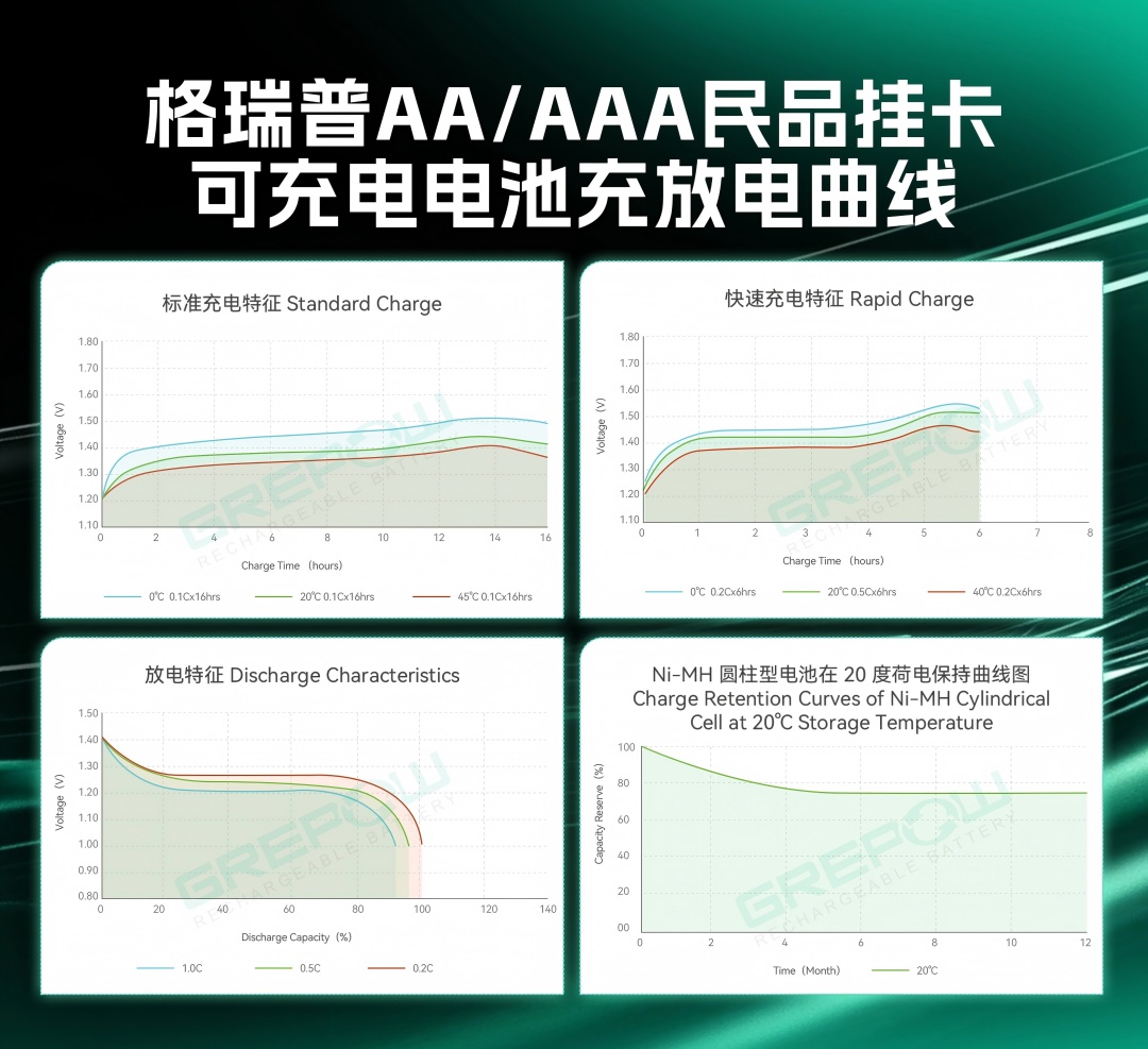 格瑞普民品挂卡电池充放电曲线