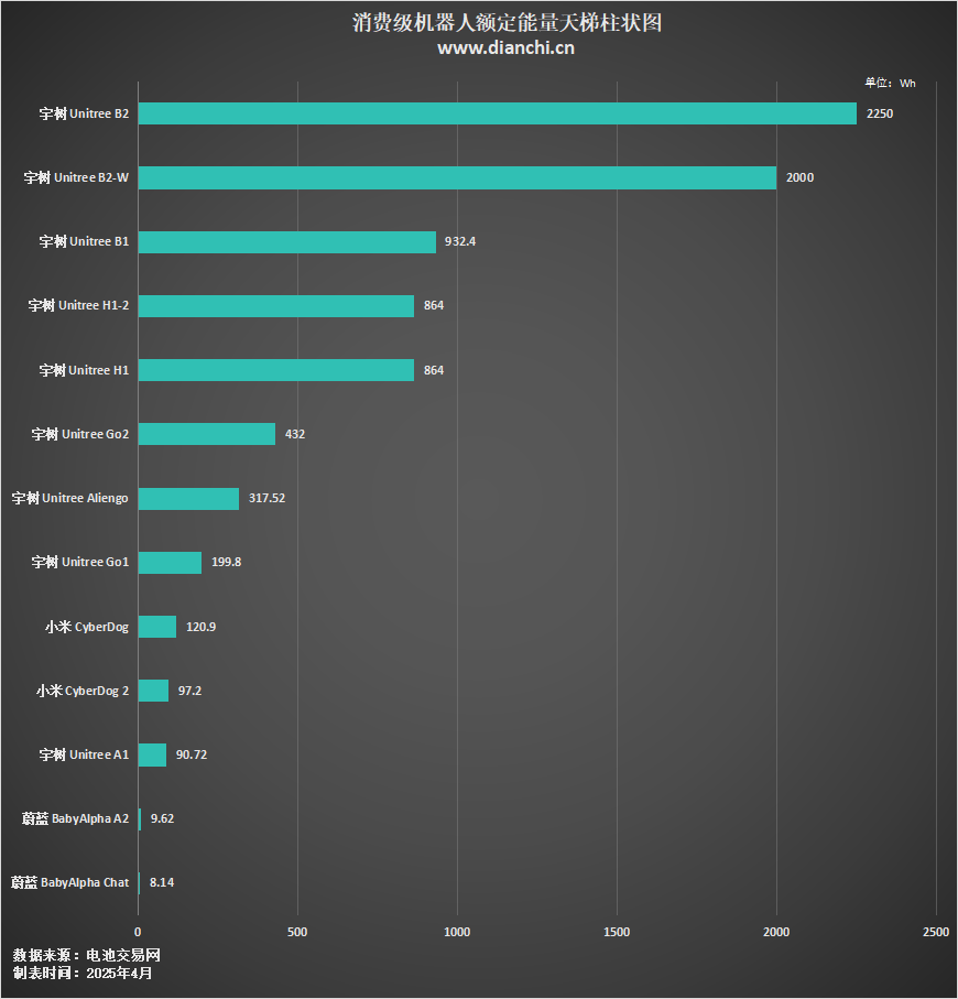 消费级机器人额定能量图