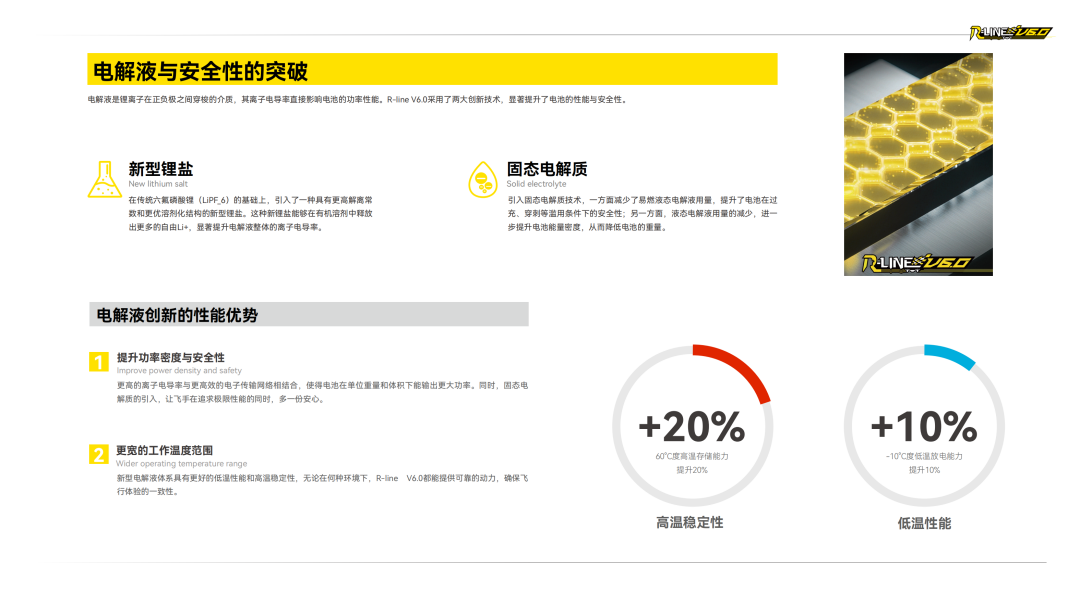Tattu R-LINE V6.0 FPV电池白皮书