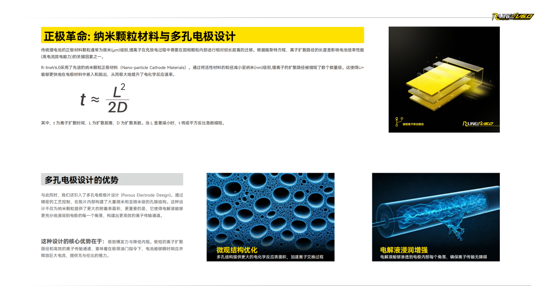 Tattu R-LINE V6.0 FPV电池白皮书