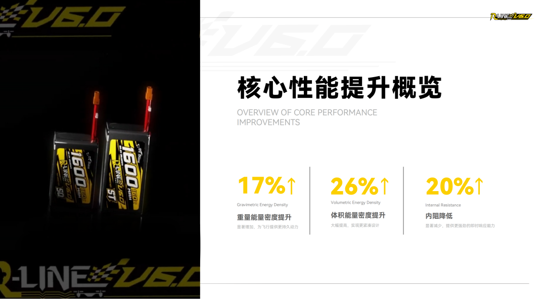 Tattu R-LINE V6.0 FPV电池白皮书