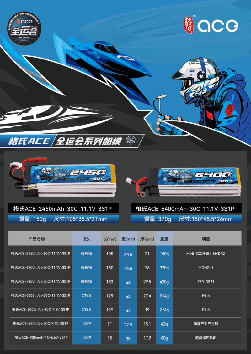 格氏电池适配选择攻略