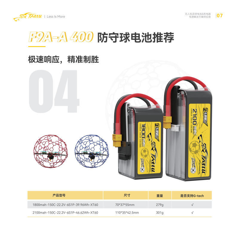 F9A-A 400防守球电池推荐
