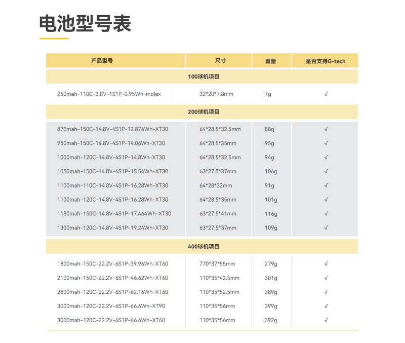 无人机足球电池型号表