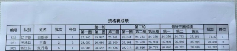 Tattu飞手白熙泽、王淼、张丹维成绩