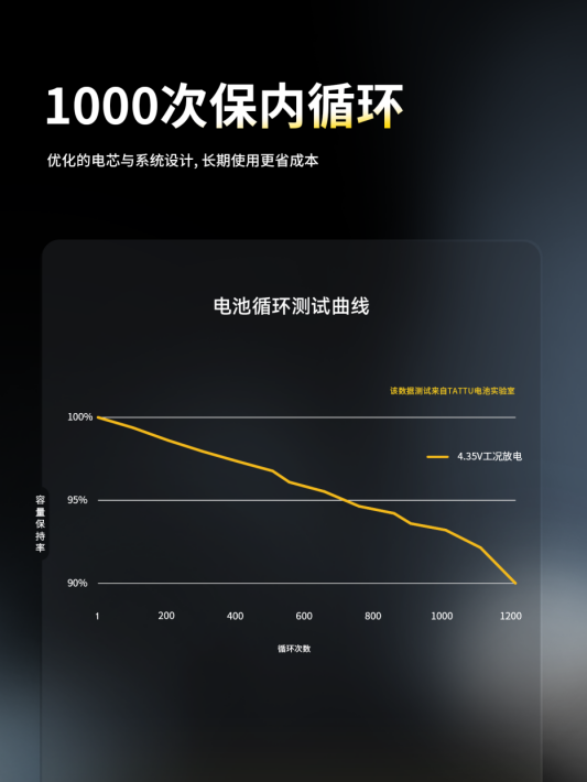 Tattu 4.0 18S 35Ah无人机电池1000次保内循环 Tattu 4.0 18S 35Ah无人机电池1000次保内循环
