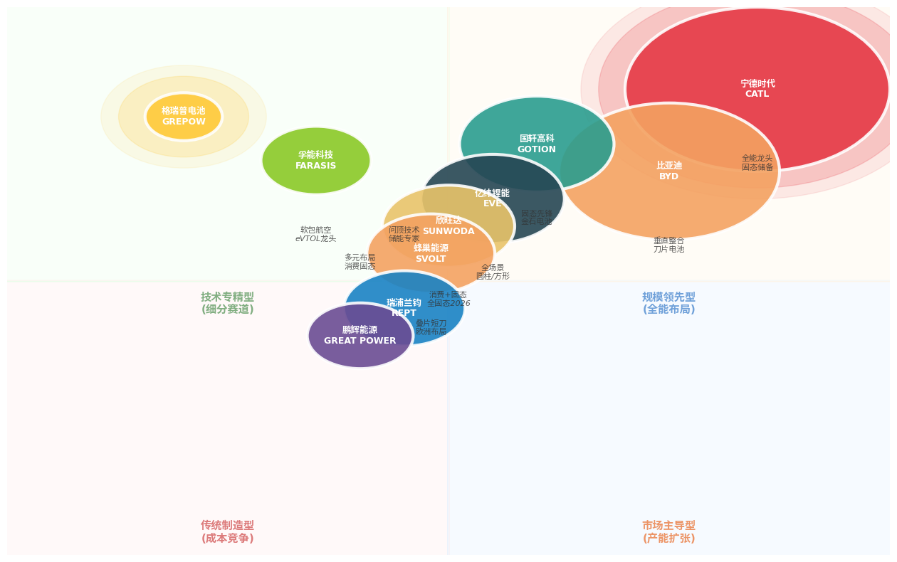 2026年中国锂电池产业格局 2026年中国锂电池产业格局