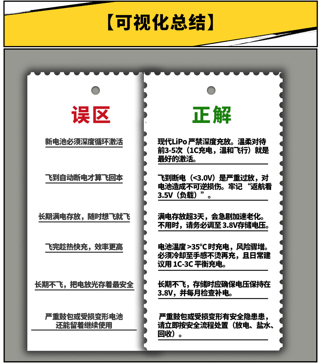 穿越机电池养护正解 穿越机电池养护正解