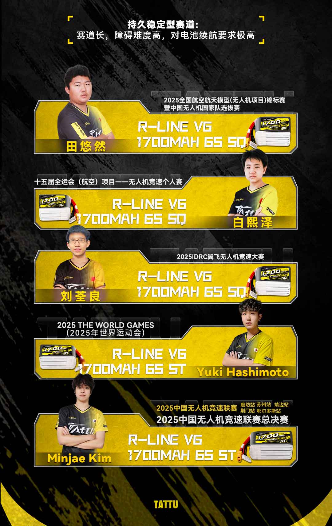 持久稳定型FPV竞速电池推荐指南